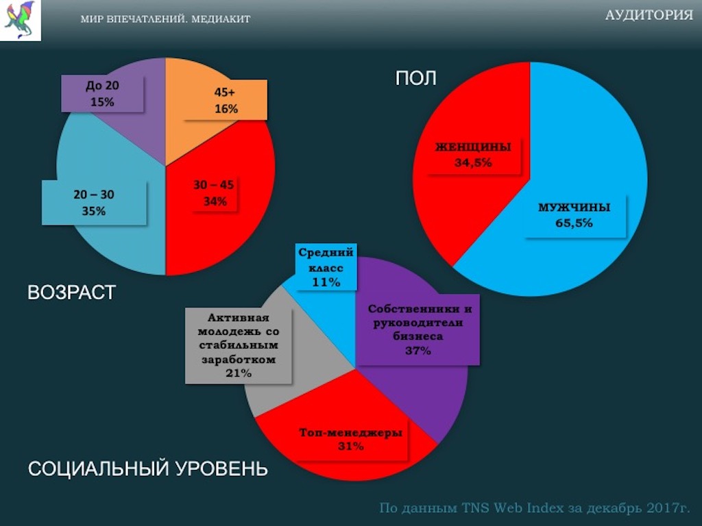 Карта активный возраст