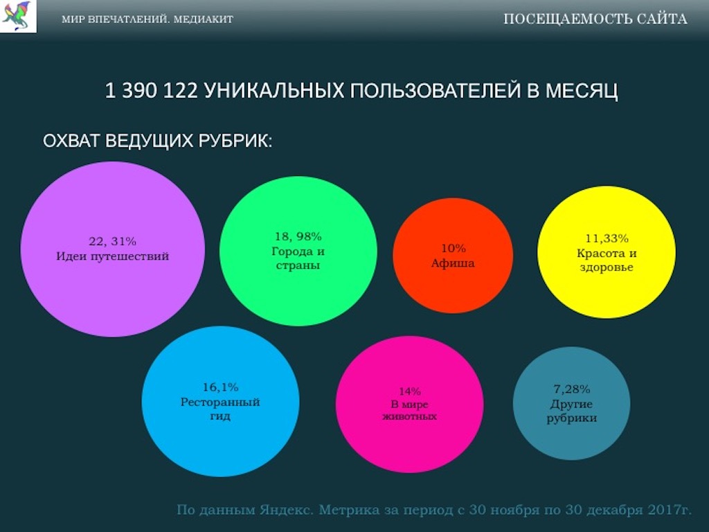 Месяца пользователи. Темы для медиакита. Яндекс Медиакит. Мир впечатлений. Медиакит сайта самсунг.